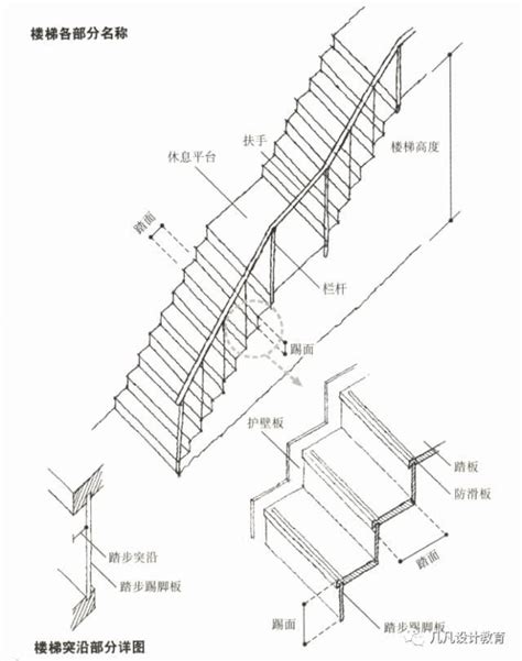 樓梯幾階一個平台|楼梯